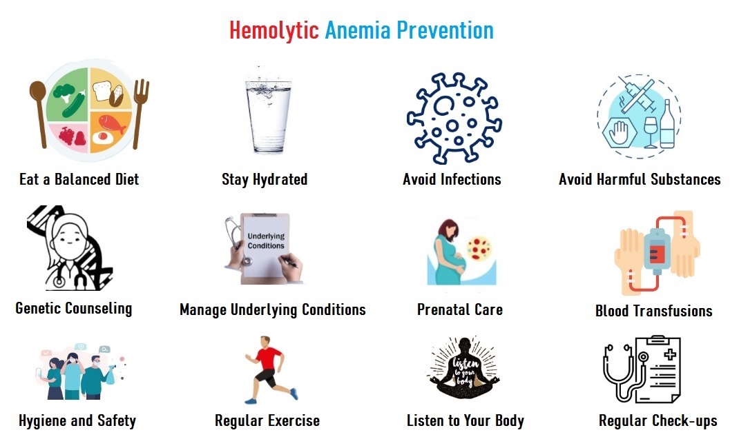Hemolytic Anemia Prevention